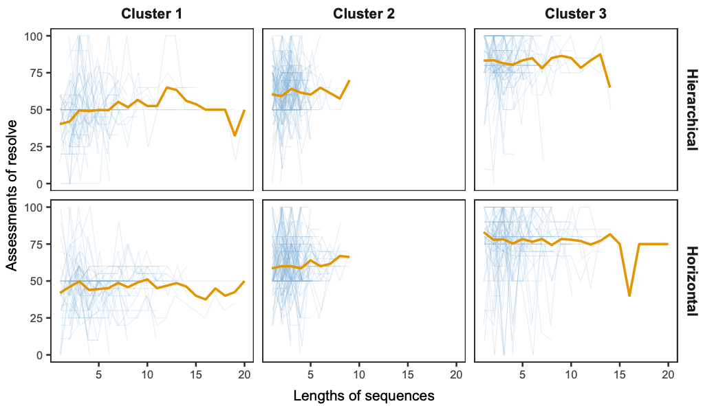 Diplomacy by committee