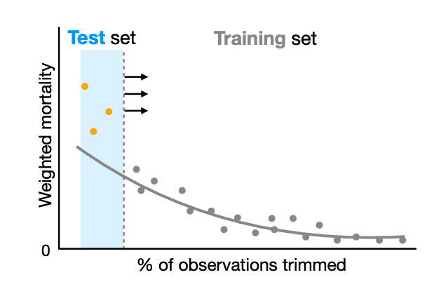 Survey estimates of wartime mortality