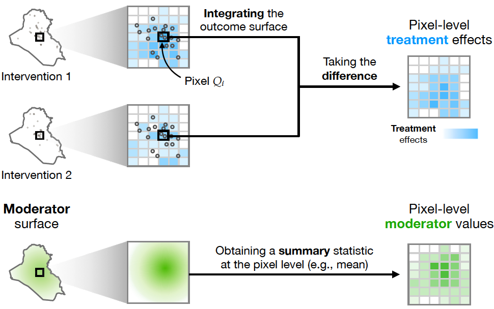 Spatiotemporal causal inference